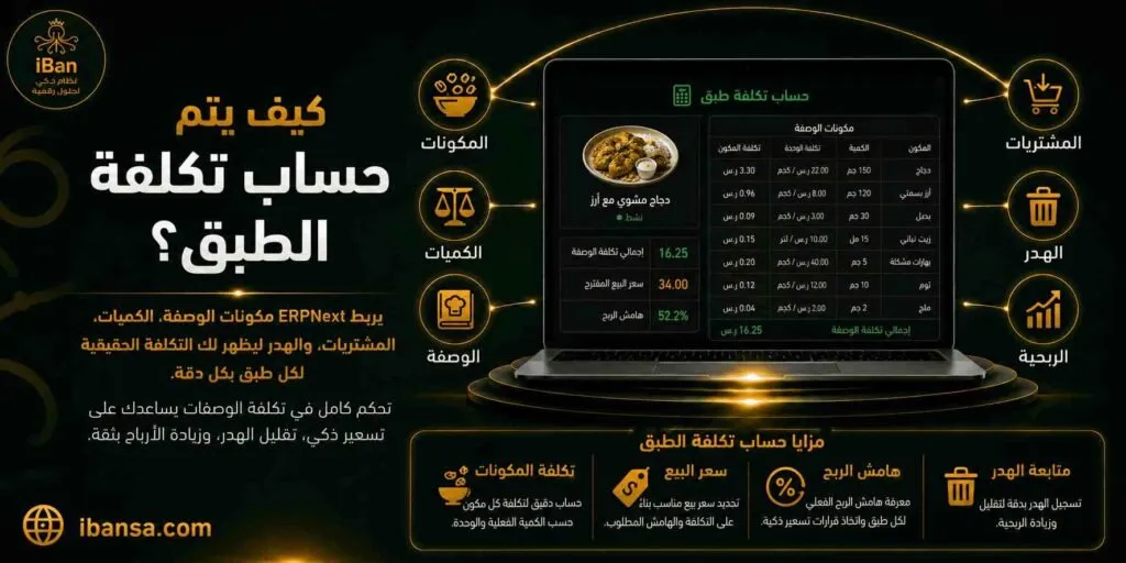تكلفة الطبق داخل ERPNext تساعد المطاعم على حساب تكلفة المكونات بدقة وربطها بالمخزون والمشتريات، مما يسهل تحديد السعر المناسب وتقليل الهدر