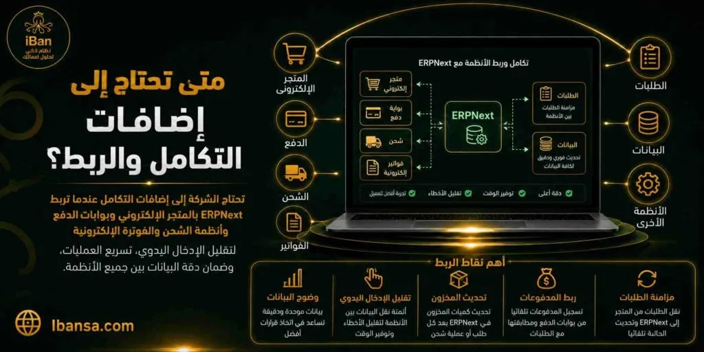 إضافات التكامل والربط في ERPNext تساعد على توصيل النظام بالمتجر الإلكتروني وبوابات الدفع والشحن والفواتير الإلكترونية، مما يقلل الإدخال اليدوي ويحسن دقة البيانات بين الأنظمة