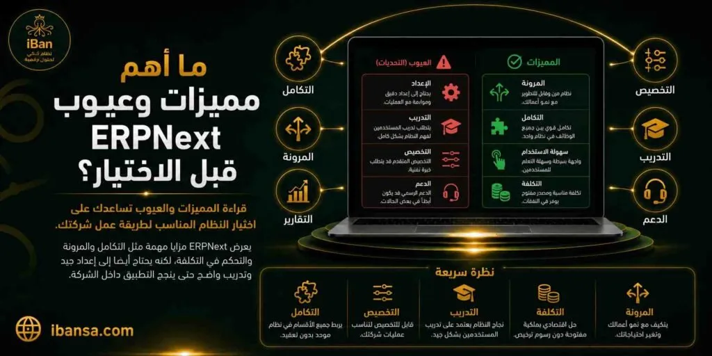 مميزات وعيوب ERPNext يجب مراجعتها قبل الاختيار، لأن النظام يوفر مرونة وربطا بين الأقسام لكنه يحتاج إعدادا جيدا وتدريبا للفريق لضمان نجاح التطبيق