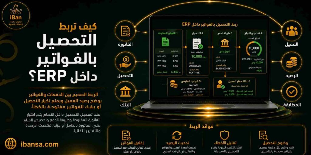 تستخدم الفاتورة الضريبية عند توثيق عملية بيع خاضعة للضريبة، وهي تساعد الشركة على تسجيل بيانات