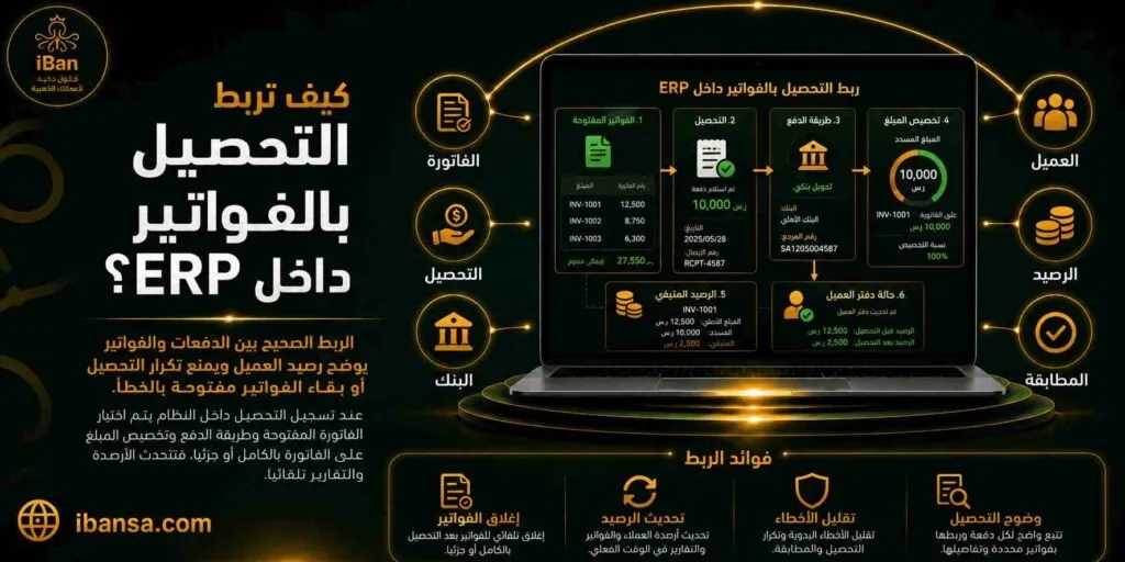 تستخدم الفاتورة الضريبية عند توثيق عملية بيع خاضعة للضريبة، وهي تساعد الشركة على تسجيل بيانات العميل والمنتجات والضريبة والإجمالي بطريقة منظمة