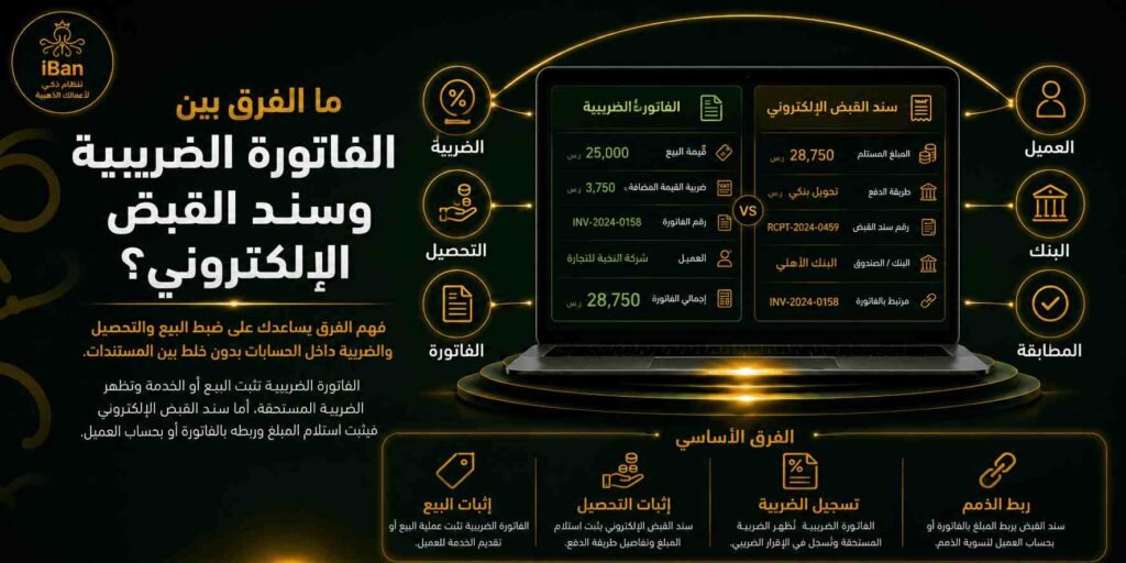 الفاتورة الضريبية توثق عملية البيع والضريبة المستحقة، بينما سند القبض الإلكتروني يثبت استلام المبلغ