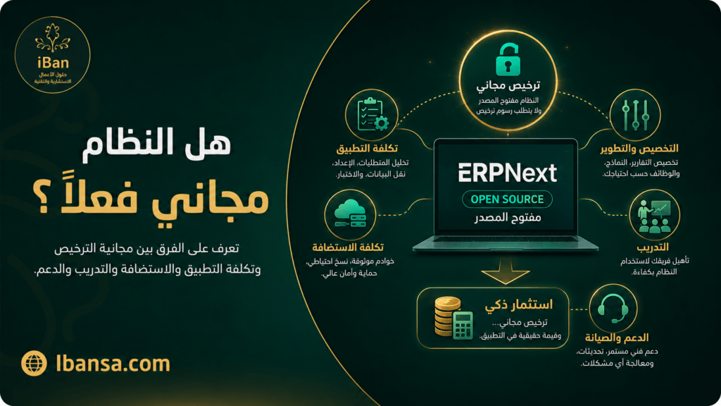 شرح يوضح أن ERPNext مجاني من ناحية الترخيص مفتوح المصدر لكن تطبيقه يحتاج تكلفة إعداد واستضافة