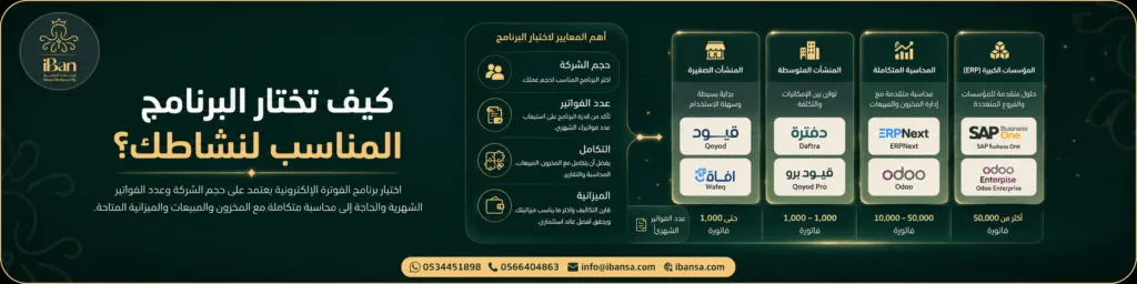شرح يوضح كيفية اختيار برنامج الفاتورة الإلكترونية المناسب للشركات حسب حجم النشاط وعدد الفواتير والتكامل مع المحاسبة والمخزون.