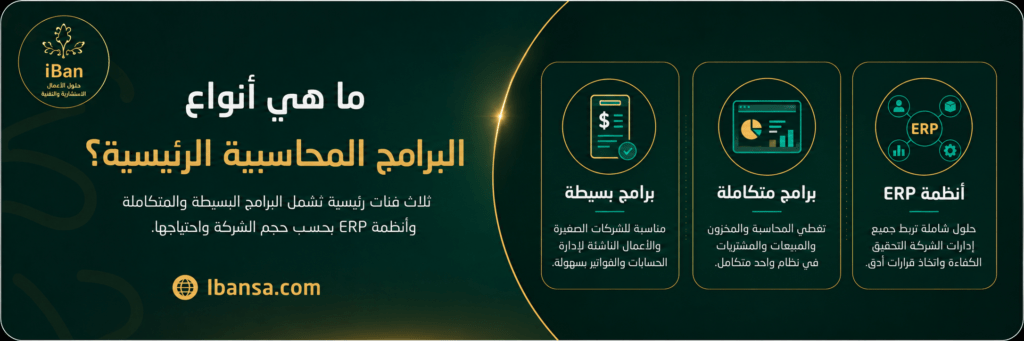 صورة توضح أنواع البرامج المحاسبية الرئيسية بين البرامج البسيطة والبرامج المتكاملة وأنظمة ERP حسب