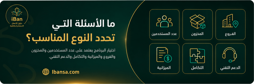 صورة توضح أهم الأسئلة قبل اختيار برنامج محاسبي مثل عدد المستخدمين والمخزون والفروع والميزانية
