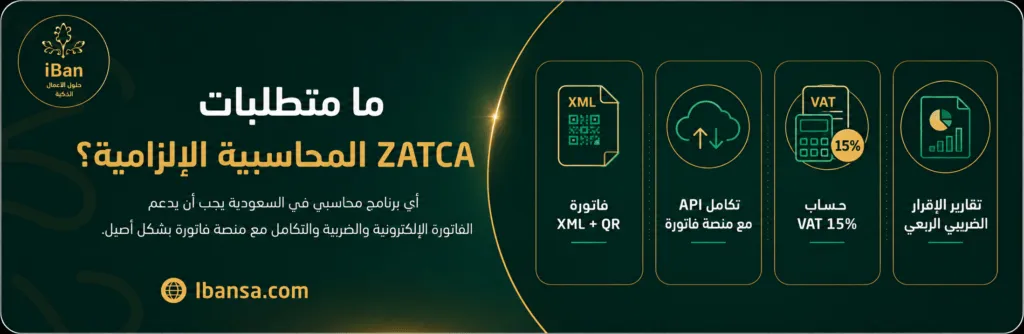 صورة توضح متطلبات ZATCA المحاسبية مثل الفاتورة الإلكترونية بصيغة XML وكود QR والتكامل مع منصة فاتورة وحساب VAT 15%.