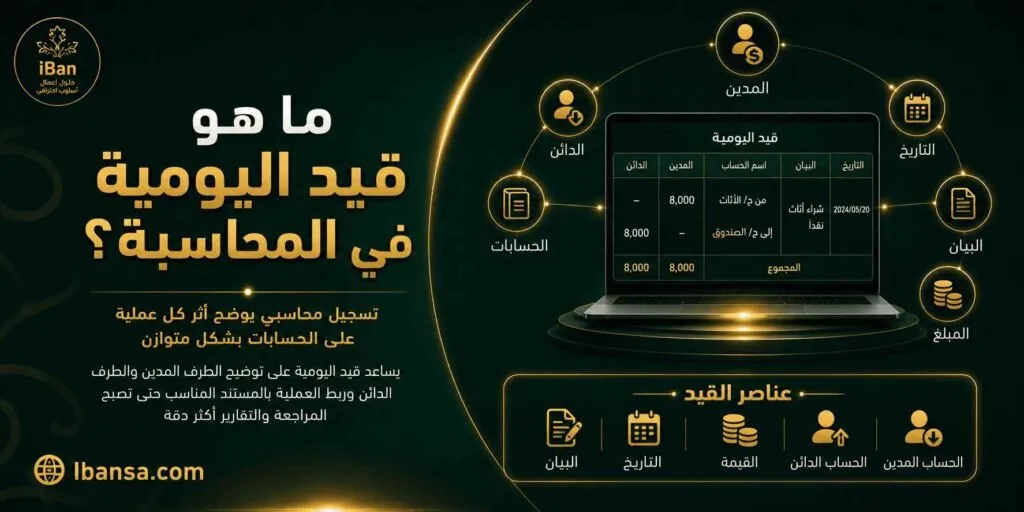 قيد اليومية في المحاسبة يساعد على تسجيل كل عملية مالية بشكل منظم من خلال تحديد الحساب المدين والحساب الدائن، مما يسهل متابعة الحركة المالية ومراجعة التقارير بدقة