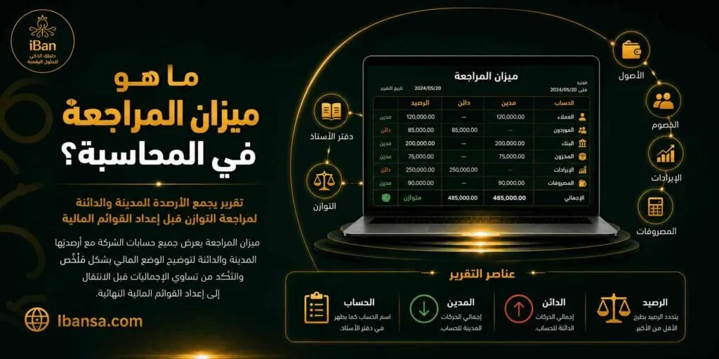 ميزان المراجعة في المحاسبة يساعد على مراجعة أرصدة الحسابات والتأكد من توازن القيود المالية، مما يسهل اكتشاف الأخطاء وتحسين دقة التقارير