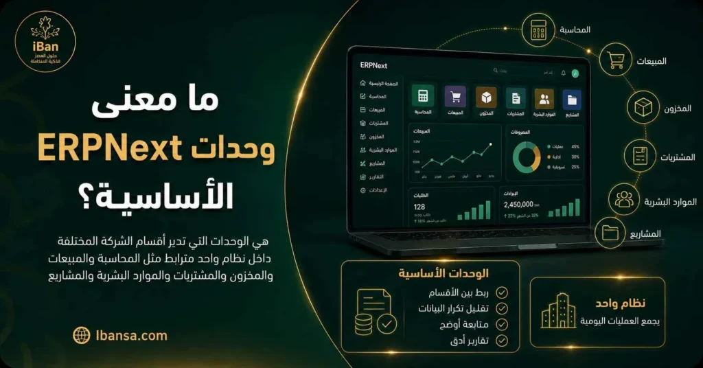 صورة توضح معنى وحدات ERPNext الأساسية ودورها في ربط المحاسبة والمبيعات والمخزون والمشتريات داخل نظام واحد