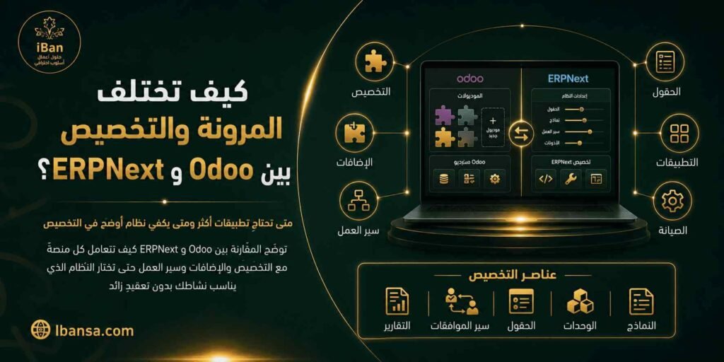 صورة توضح مقارنة بين المرونة والتخصيص في Odoo وERPNext مع عرض عناصر التخصيص مثل الحقول والوحدات وسير العمل والتقارير لمساعدة الشركات على اختيار النظام الأنسب لإدارة أعمالها