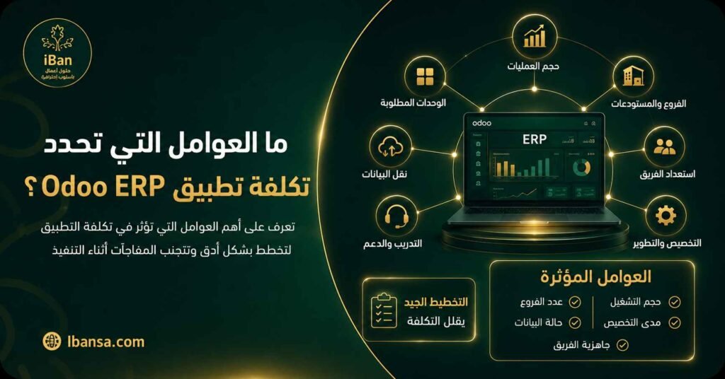 صورة تشرح العوامل التي تحدد تكلفة تطبيق Odoo ERP مثل حجم الشركة وعدد المستخدمين ودرجة التخصيص والربط بين الأنظمة