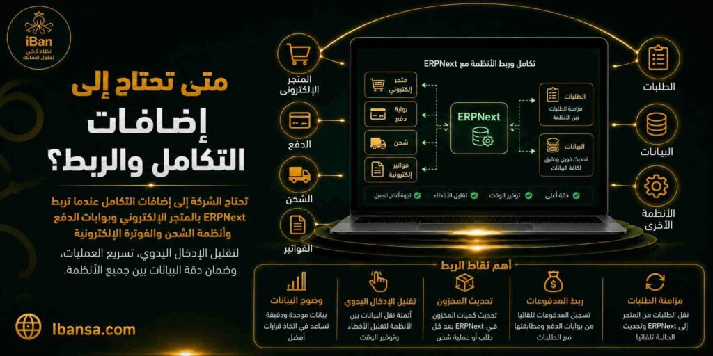 إضافات التكامل والربط في ERPNext تساعد على توصيل النظام بالمتجر الإلكتروني وبوابات الدفع والشحن والفواتير الإلكترونية، مما يقلل الإدخال اليدوي ويحسن دقة البيانات بين الأنظمة