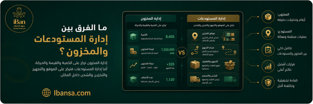 مقارنة توضح الفرق بين إدارة المخزون التي تركز على الكميات والقيمة وإدارة المستودعات التي تركز على المواقع والتخزين والتجهيز والشحن.