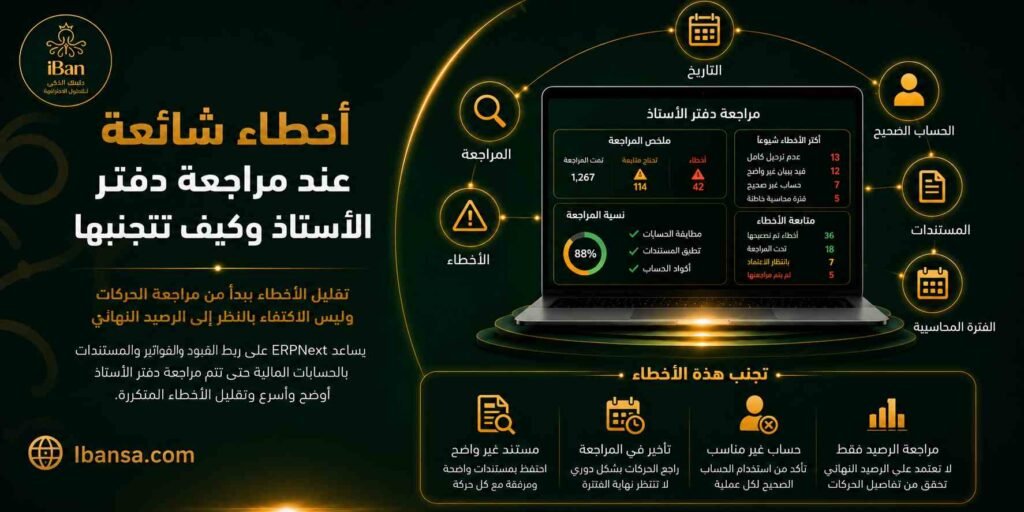 أخطاء مراجعة دفتر الأستاذ قد تؤثر على دقة الحسابات والتقارير المالية، لذلك يساعد ERPNext على تتبع القيود والأرصدة ومراجعة حركة الحسابات بشكل أوضح