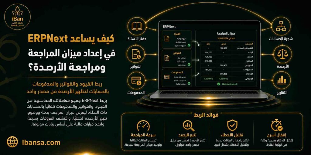 ERPNext يساعد في إعداد ميزان المراجعة من خلال تجميع أرصدة الحسابات المدينة والدائنة بشكل منظم، مما يسهل مراجعة الحسابات واكتشاف الفروقات قبل إعداد التقارير المالية