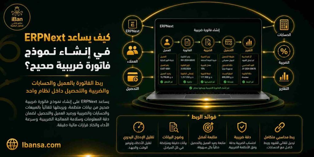 ERPNext يساعد في إنشاء نموذج فاتورة ضريبية صحيح من خلال ربط بيانات العميل والمنتجات والضريبة والإجمالي داخل النظام، مما يقلل أخطاء الفواتير ويسهل المراجعة