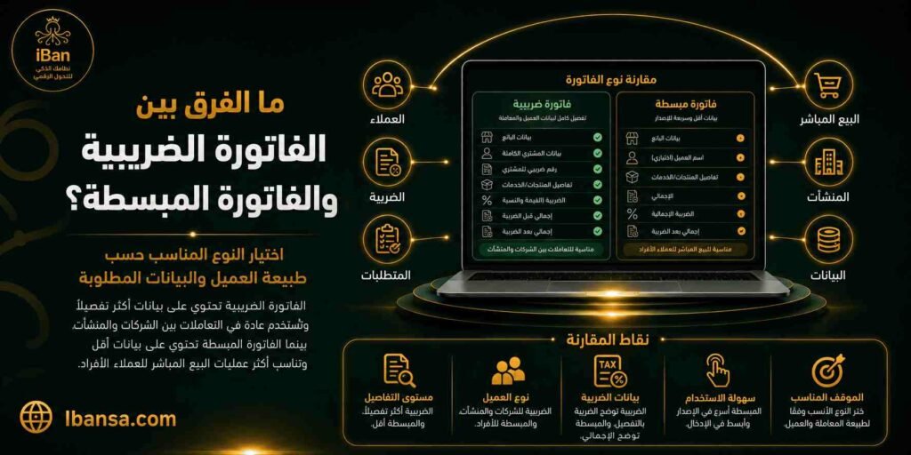 الفاتورة الضريبية تختلف عن الفاتورة المبسطة في البيانات المطلوبة وطريقة الاستخدام، وفهم الفرق بينهما يساعد الشركات على إصدار الفاتورة المناسبة لكل عملية بيع