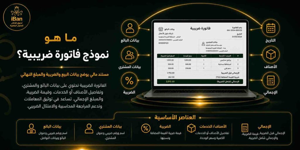 نموذج فاتورة ضريبية يساعد الشركات على توثيق بيانات البيع والضريبة والعميل بشكل منظم، مما يسهل الالتزام بمتطلبات الفوترة ومراجعة الحسابات بدقة